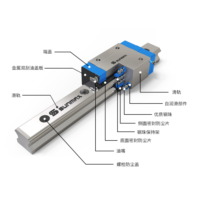 SMH系列高組一滾珠線性滑軌